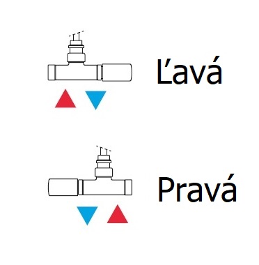 Verzia ventilu VUA50- nová